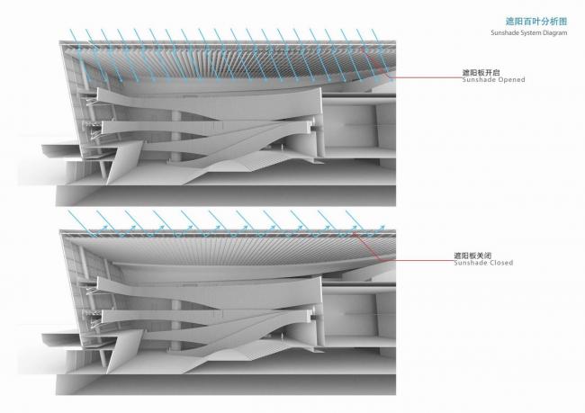 BIM建筑|如佳丽鱼般曼妙,丝绸之路文化交换中间西厅 / WAY Studio BIM建筑|如佳丽鱼般曼妙,丝绸之路文化交换中间西厅 / WAY Studio