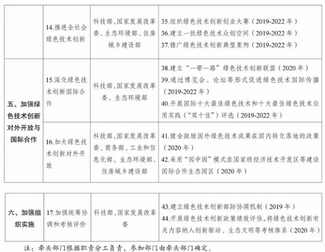 BIM与装配式|构建市场导向的绿色技术创新体系 培育10个年产值超过500亿元的绿色技术创新龙头企业 BIM与装配式|构建市场导向的绿色技术创新体系 培育10个年产值超过500亿元的绿色技术创新龙头企业