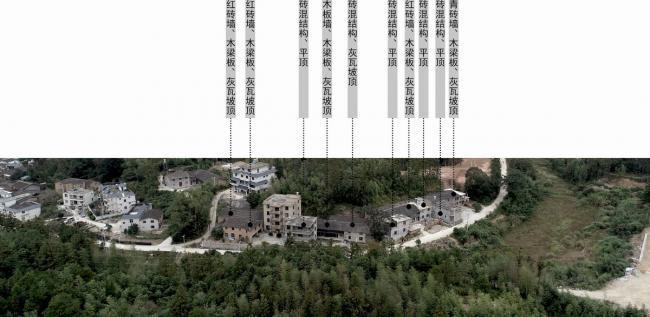 BIM建筑|2018海峡两岸“创意点亮村落”进围奖计划:村落建筑的现代性建构 / MV建筑工作室 BIM建筑|2018海峡两岸“创意点亮村落”进围奖计划:村落建筑的现代性建构 / MV建筑工作室