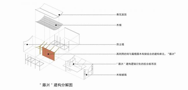 BIM建筑|2018海峡两岸“创意点亮村落”进围奖计划:村落建筑的现代性建构 / MV建筑工作室 BIM建筑|2018海峡两岸“创意点亮村落”进围奖计划:村落建筑的现代性建构 / MV建筑工作室