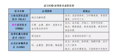 BIM与装配式|专家视角|智慧建造技术体系 BIM与装配式|专家视角|智慧建造技术体系
