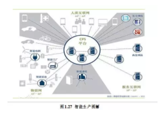BIM与装配式|专家视角|智慧建造技术体系 BIM与装配式|专家视角|智慧建造技术体系