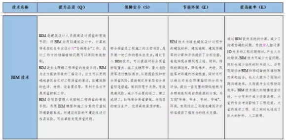 BIM与装配式|专家视角|智慧建造技术体系 BIM与装配式|专家视角|智慧建造技术体系