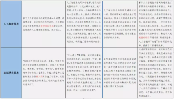 BIM与装配式|专家视角|智慧建造技术体系 BIM与装配式|专家视角|智慧建造技术体系