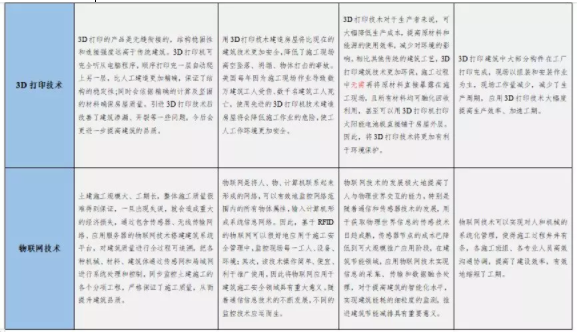 BIM与装配式|专家视角|智慧建造技术体系 BIM与装配式|专家视角|智慧建造技术体系