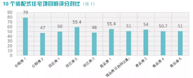 BIM与装配式|观点 | 魏素巍:装配式内装是一种高品质内装 BIM与装配式|观点 | 魏素巍:装配式内装是一种高品质内装
