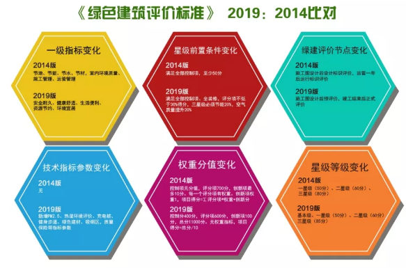 BIM与装配式|新《绿色建筑评价标准》即将出台,世界将迎来“新绿” BIM与装配式|新《绿色建筑评价标准》即将出台,世界将迎来“新绿”