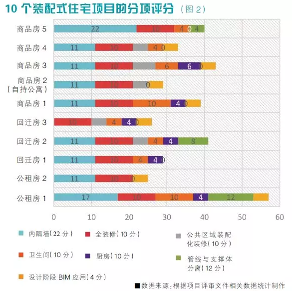 BIM与装配式|观点 | 魏素巍:装配式内装是一种高品质内装 BIM与装配式|观点 | 魏素巍:装配式内装是一种高品质内装