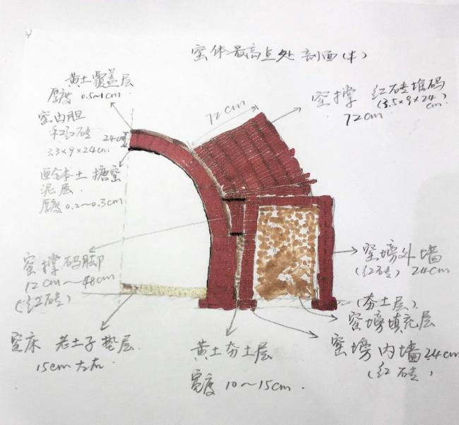 BIM建筑|景德镇丙丁柴窑 / 张雷结合建筑事务所 BIM建筑|景德镇丙丁柴窑 / 张雷结合建筑事务所