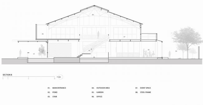 BIM建筑|条条木椽,仿佛从暗黑中涌来:植进天然的漂浮餐厅 BIM建筑|条条木椽,仿佛从暗黑中涌来:植进天然的漂浮餐厅