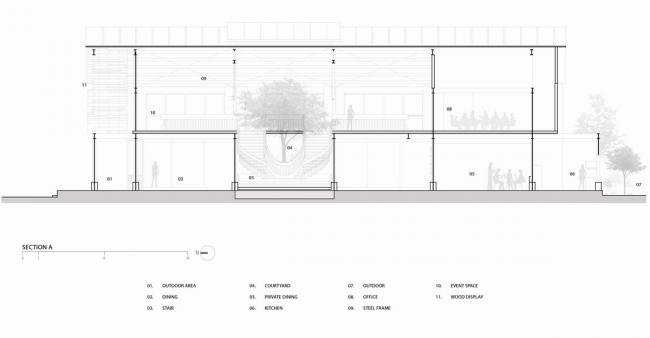 BIM建筑|条条木椽,仿佛从暗黑中涌来:植进天然的漂浮餐厅 BIM建筑|条条木椽,仿佛从暗黑中涌来:植进天然的漂浮餐厅