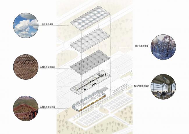BIM建筑|金色白桦林涌起的连绵的海浪:呼伦贝尔海拉尔机场扩建工程 / 中国建筑设计院一合建筑设计研讨中间U10 BIM建筑|金色白桦林涌起的连绵的海浪:呼伦贝尔海拉尔机场扩建工程 / 中国建筑设计院一合建筑设计研讨中间U10