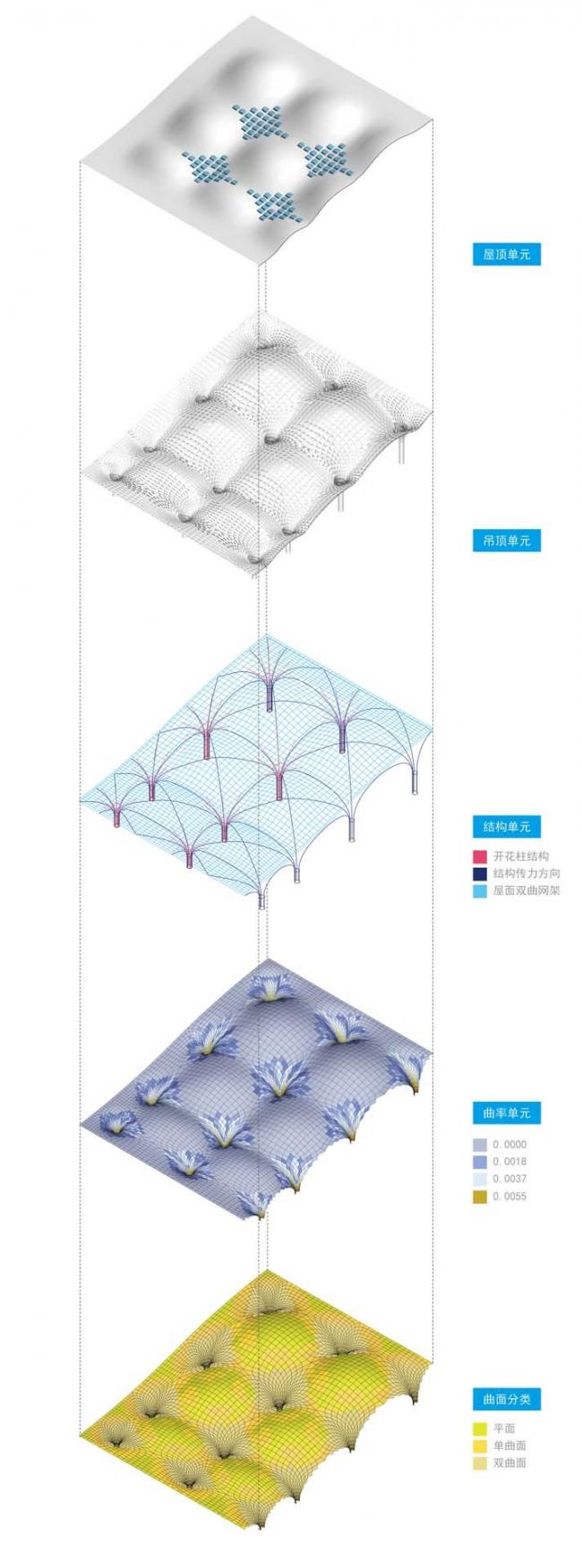 BIM建筑|金色白桦林涌起的连绵的海浪:呼伦贝尔海拉尔机场扩建工程 / 中国建筑设计院一合建筑设计研讨中间U10 BIM建筑|金色白桦林涌起的连绵的海浪:呼伦贝尔海拉尔机场扩建工程 / 中国建筑设计院一合建筑设计研讨中间U10
