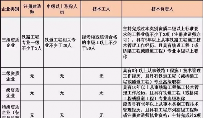 BIM与装配式|施工总承包资质标准的人员要求!(2019版) BIM与装配式|施工总承包资质标准的人员要求!(2019版)