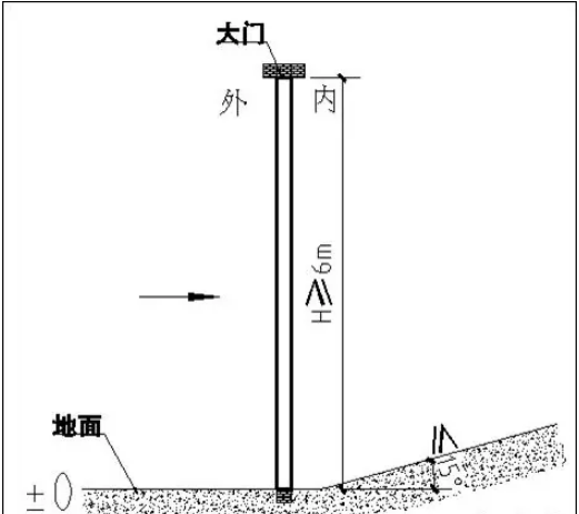 BIM与装配式|装配式结构施工交底,现场布置及吊装工艺! BIM与装配式|装配式结构施工交底,现场布置及吊装工艺!