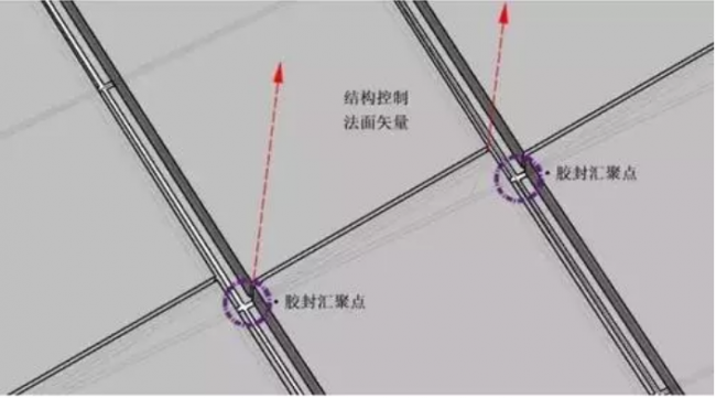 BIM与装配式|BIM技术在复杂异形曲面设计中的应用 BIM与装配式|BIM技术在复杂异形曲面设计中的应用