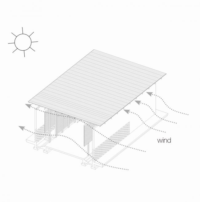 BIM建筑|塞内加尔和平馆国际建筑比赛第一名项目计划 / 蔡长泽 BIM建筑|塞内加尔和平馆国际建筑比赛第一名项目计划 / 蔡长泽