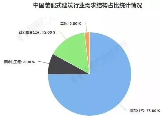 BIM与装配式|未来2.5万亿市场,谁将成为装配式建筑龙头 BIM与装配式|未来2.5万亿市场,谁将成为装配式建筑龙头