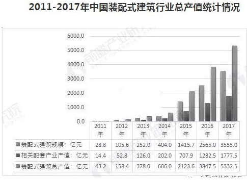 BIM与装配式|未来2.5万亿市场,谁将成为装配式建筑龙头 BIM与装配式|未来2.5万亿市场,谁将成为装配式建筑龙头
