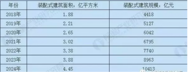 BIM与装配式|未来2.5万亿市场,谁将成为装配式建筑龙头 BIM与装配式|未来2.5万亿市场,谁将成为装配式建筑龙头