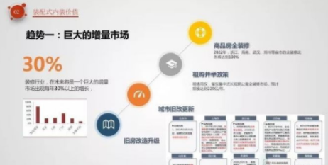 BIM与装配式|像拼乐高一样做装修——装配式内装 BIM与装配式|像拼乐高一样做装修——装配式内装