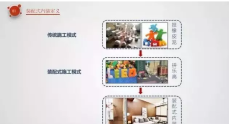 BIM与装配式|像拼乐高一样做装修——装配式内装 BIM与装配式|像拼乐高一样做装修——装配式内装