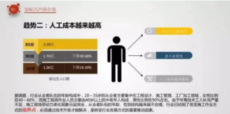 BIM与装配式|像拼乐高一样做装修——装配式内装 BIM与装配式|像拼乐高一样做装修——装配式内装