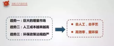BIM与装配式|像拼乐高一样做装修——装配式内装 BIM与装配式|像拼乐高一样做装修——装配式内装