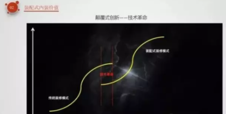 BIM与装配式|像拼乐高一样做装修——装配式内装 BIM与装配式|像拼乐高一样做装修——装配式内装