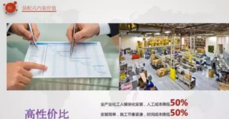 BIM与装配式|像拼乐高一样做装修——装配式内装 BIM与装配式|像拼乐高一样做装修——装配式内装