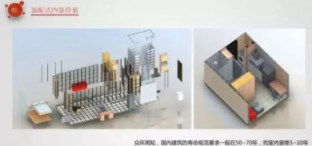 BIM与装配式|像拼乐高一样做装修——装配式内装 BIM与装配式|像拼乐高一样做装修——装配式内装