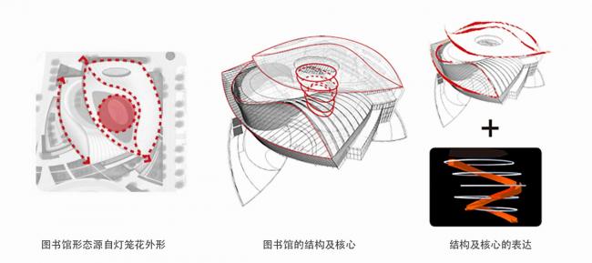 BIM建筑|宛若晶莹剔透的灯笼花瓣包裹花蕊:重庆房地产职业学院藏书楼 / 湃昂国际建筑设计参谋 BIM建筑|宛若晶莹剔透的灯笼花瓣包裹花蕊:重庆房地产职业学院藏书楼 / 湃昂国际建筑设计参谋
