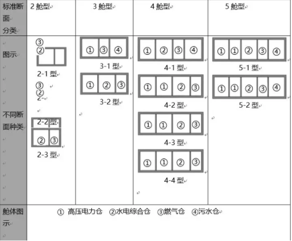 BIM与装配式|行业视角 | 聚焦“中建科技分片预制装配整体式综合管廊”产品标准化设计 BIM与装配式|行业视角 | 聚焦“中建科技分片预制装配整体式综合管廊”产品标准化设计