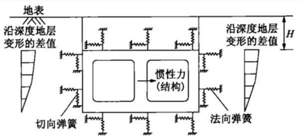 BIM与装配式|行业视角 | 聚焦“中建科技分片预制装配整体式综合管廊”产品标准化设计 BIM与装配式|行业视角 | 聚焦“中建科技分片预制装配整体式综合管廊”产品标准化设计