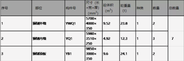 BIM与装配式|行业视角 | 聚焦“中建科技分片预制装配整体式综合管廊”产品标准化设计 BIM与装配式|行业视角 | 聚焦“中建科技分片预制装配整体式综合管廊”产品标准化设计