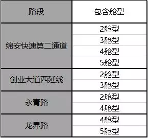 BIM与装配式|行业视角 | 聚焦“中建科技分片预制装配整体式综合管廊”产品标准化设计 BIM与装配式|行业视角 | 聚焦“中建科技分片预制装配整体式综合管廊”产品标准化设计