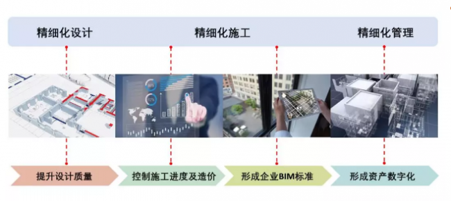 BIM与装配式|BIM技术在“新田•印象”项目中的应用 BIM与装配式|BIM技术在“新田•印象”项目中的应用