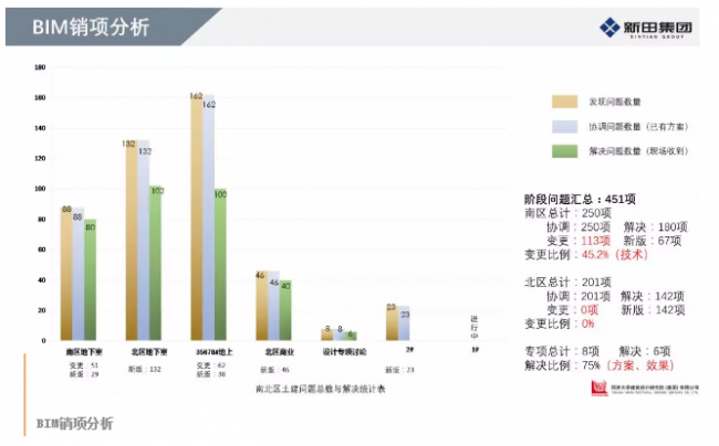 BIM与装配式|BIM技术在“新田•印象”项目中的应用 BIM与装配式|BIM技术在“新田•印象”项目中的应用