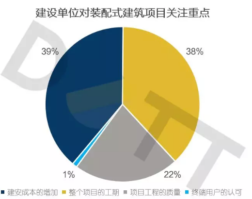 BIM与装配式|何以为“+”?装配式建筑的N个+! BIM与装配式|何以为“+”?装配式建筑的N个+!