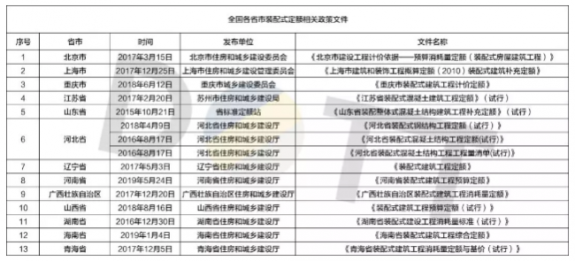 BIM与装配式|何以为“+”?装配式建筑的N个+! BIM与装配式|何以为“+”?装配式建筑的N个+!