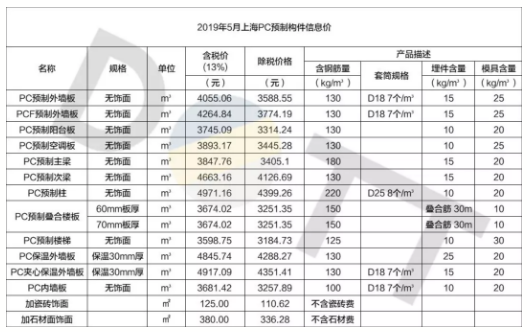 BIM与装配式|何以为“+”?装配式建筑的N个+! BIM与装配式|何以为“+”?装配式建筑的N个+!
