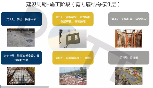 BIM与装配式|何以为“+”?装配式建筑的N个+! BIM与装配式|何以为“+”?装配式建筑的N个+!