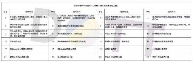 BIM与装配式|何以为“+”?装配式建筑的N个+! BIM与装配式|何以为“+”?装配式建筑的N个+!
