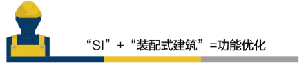 BIM与装配式|何以为“+”?装配式建筑的N个+! BIM与装配式|何以为“+”?装配式建筑的N个+!
