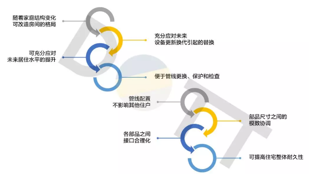 BIM与装配式|何以为“+”?装配式建筑的N个+! BIM与装配式|何以为“+”?装配式建筑的N个+!