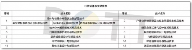 BIM与装配式|何以为“+”?装配式建筑的N个+! BIM与装配式|何以为“+”?装配式建筑的N个+!