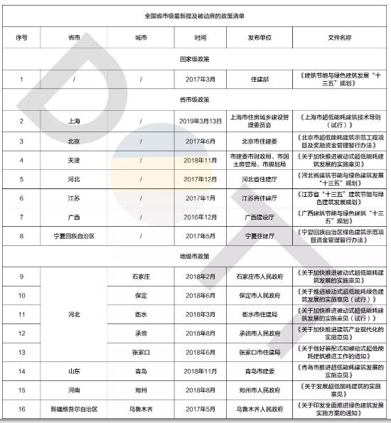 BIM与装配式|何以为“+”?装配式建筑的N个+! BIM与装配式|何以为“+”?装配式建筑的N个+!