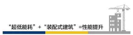 BIM与装配式|何以为“+”?装配式建筑的N个+! BIM与装配式|何以为“+”?装配式建筑的N个+!
