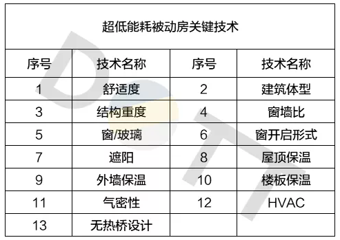BIM与装配式|何以为“+”?装配式建筑的N个+! BIM与装配式|何以为“+”?装配式建筑的N个+!
