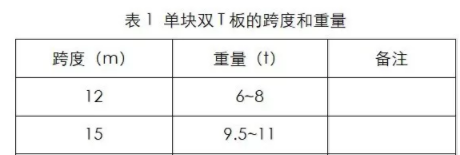 BIM与装配式|双T板技术在上海某小学项目中的应用 BIM与装配式|双T板技术在上海某小学项目中的应用